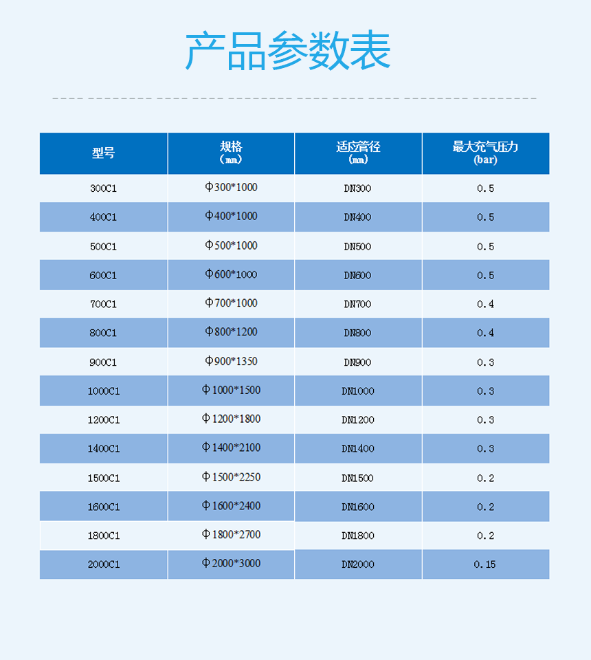 参数D.png