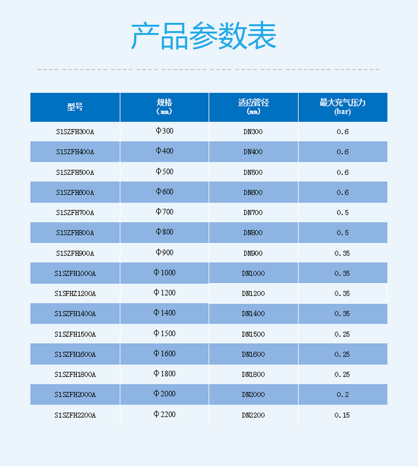 参数S.png